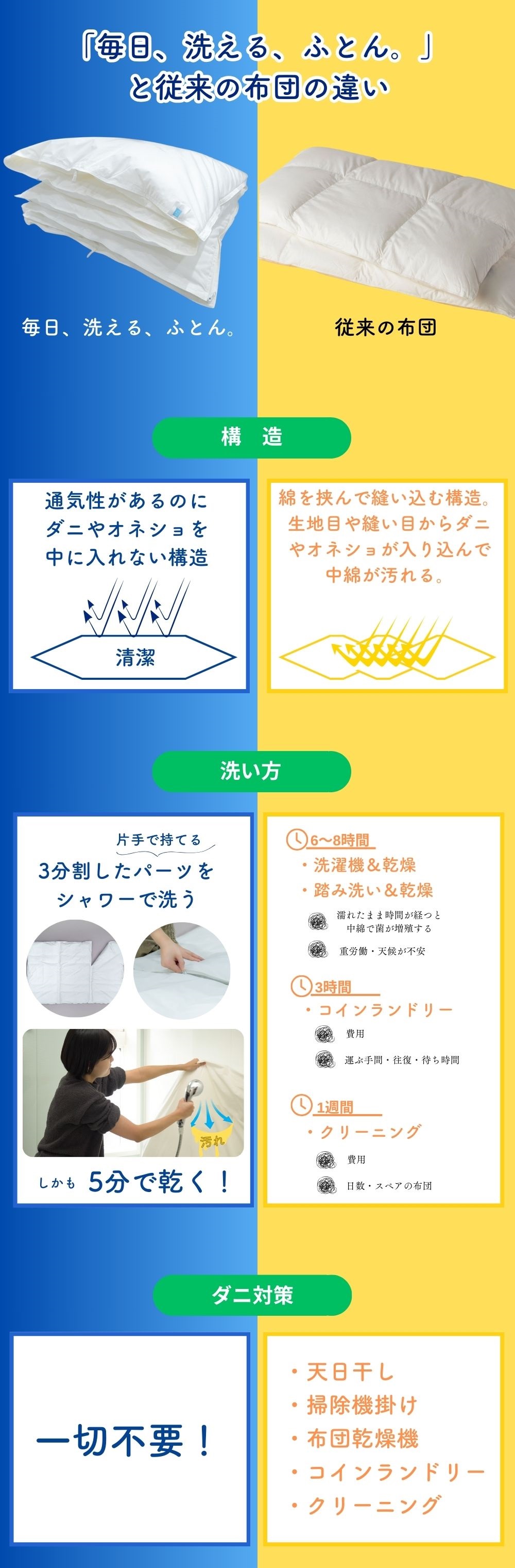 第2画像